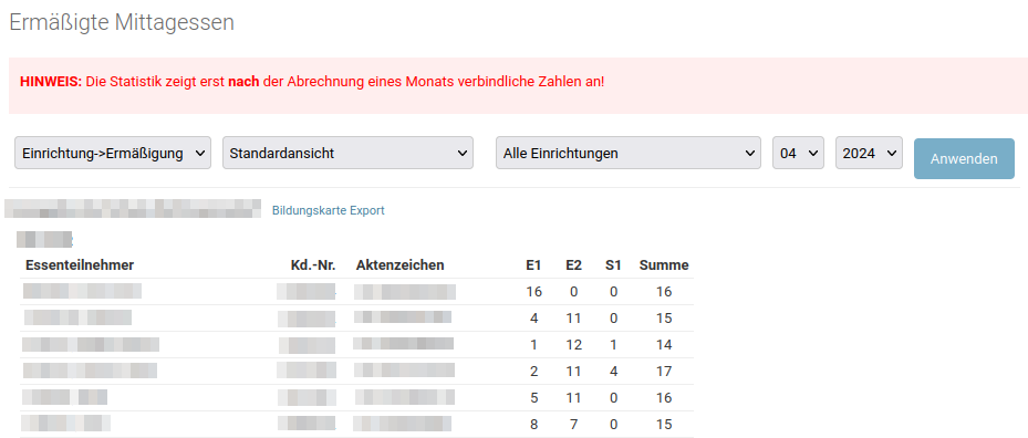 statistik_ermäßigte_essen