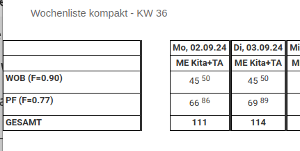 wochenliste_kompakt_puffer_faktor.png